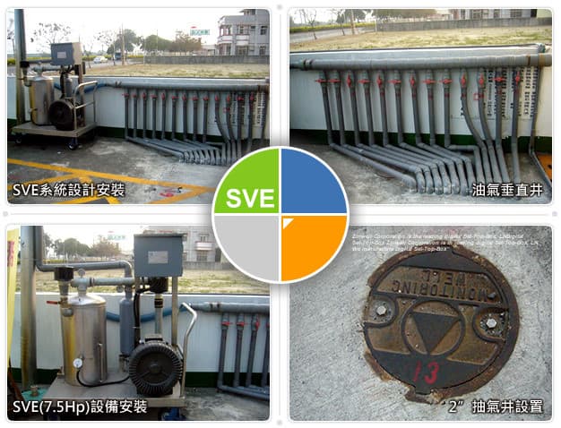 SVE 抽氣系統設置、銷售＆維修